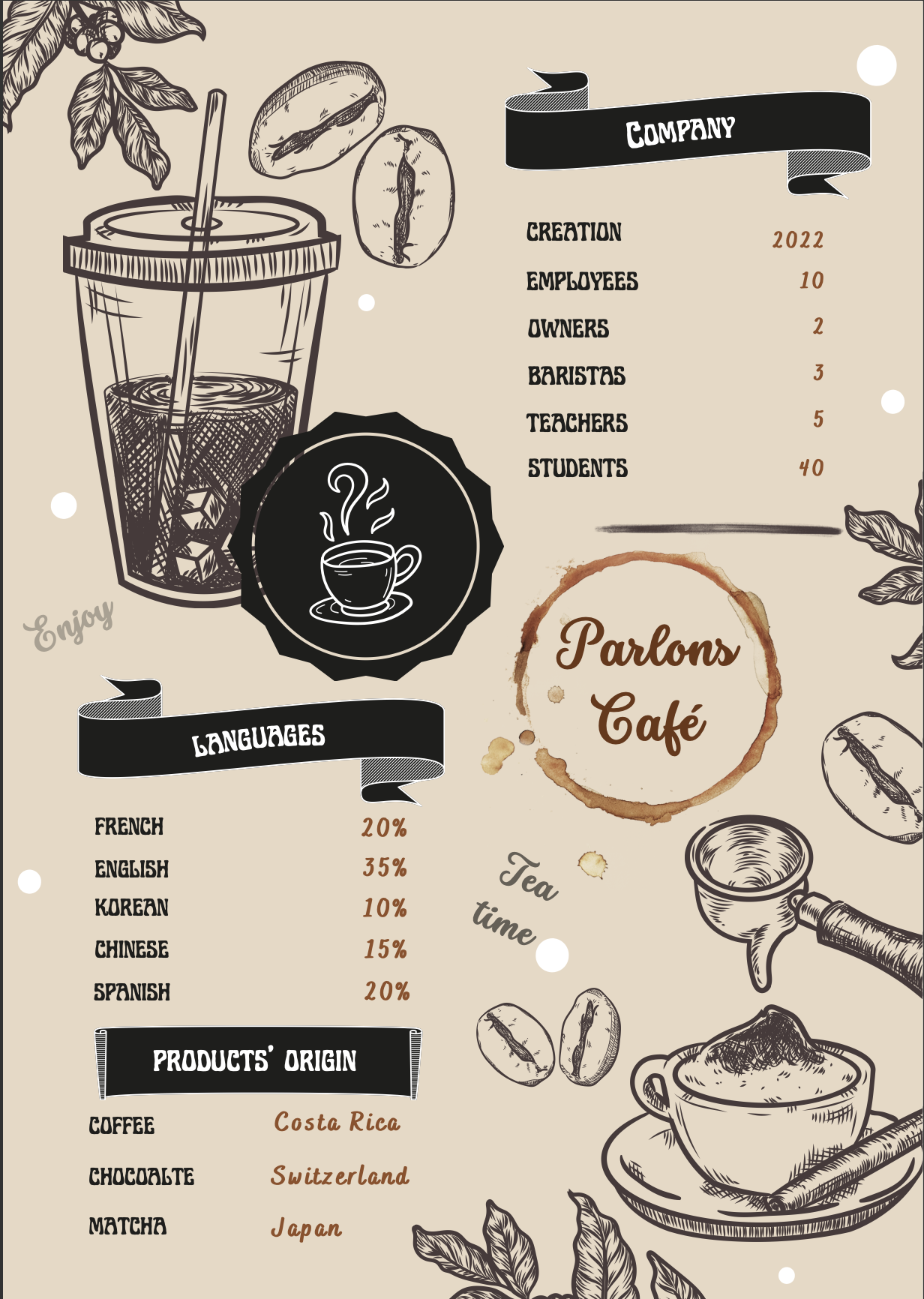 Parlons Cafe Infographie